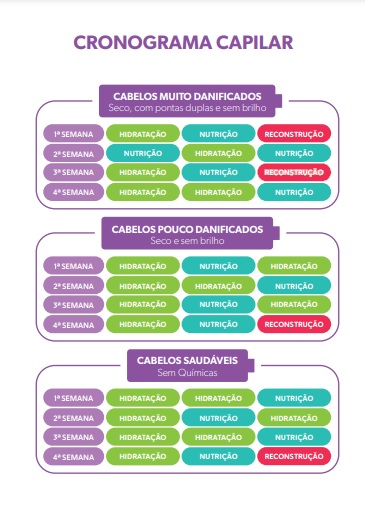 tabela comparativa
