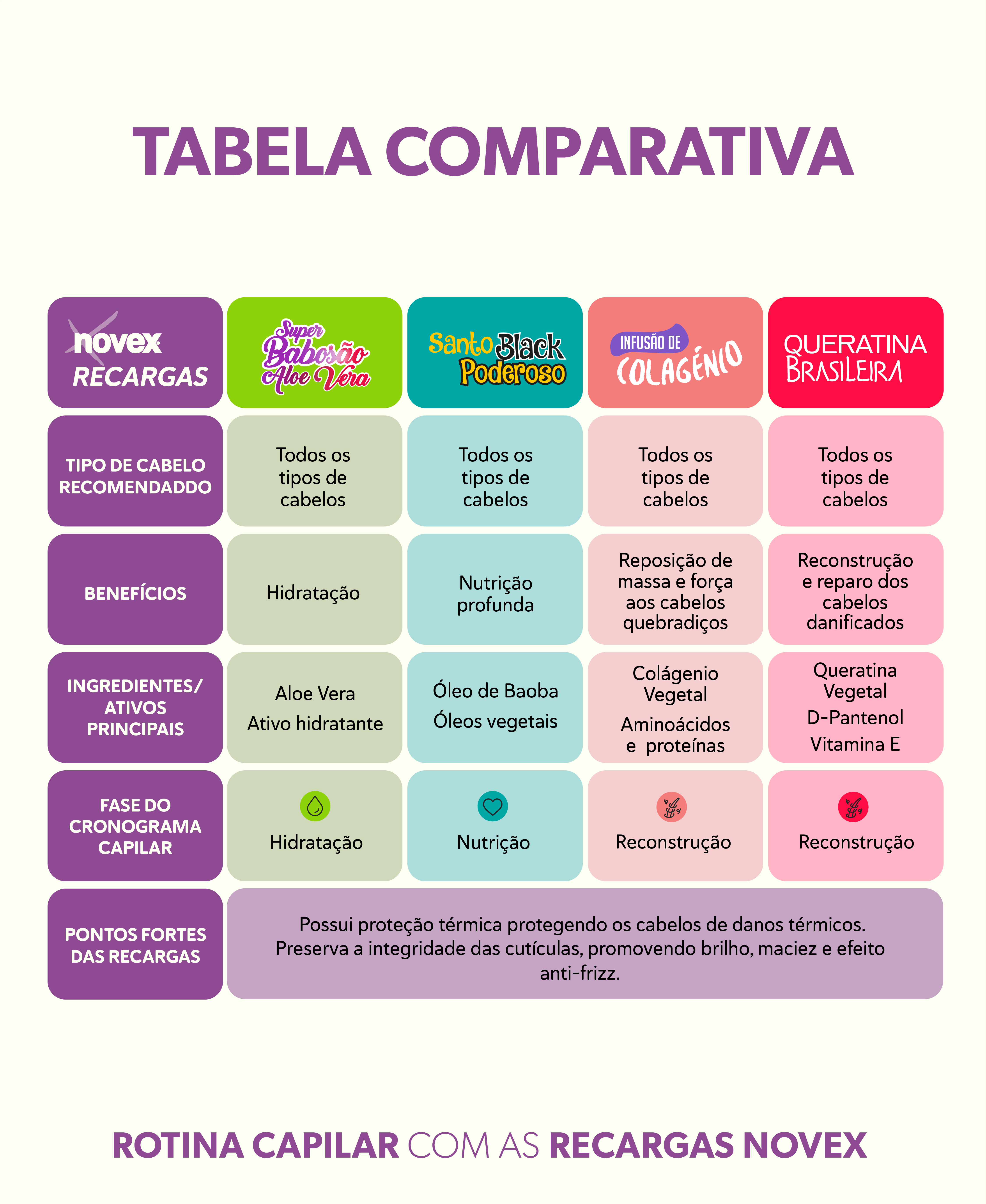 tabela comparativa