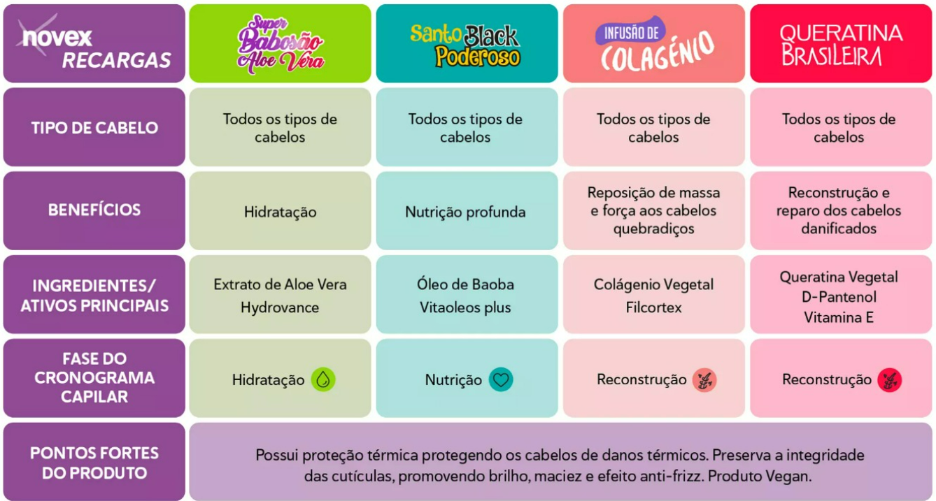 tabela comparativa